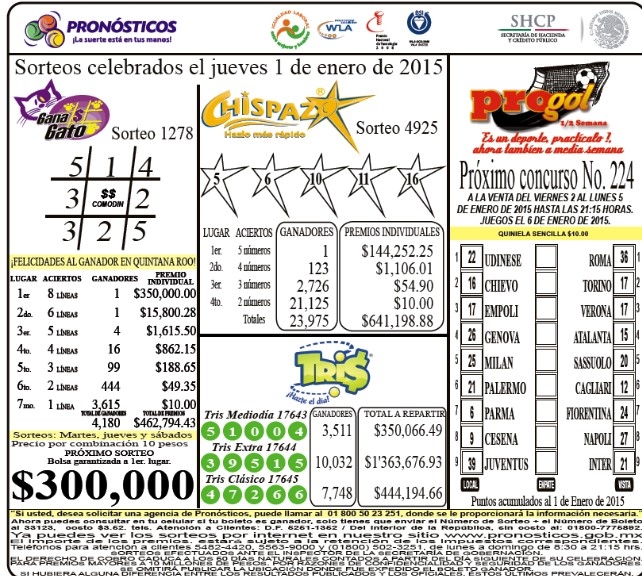 conoce los resultados del primer sorteo del ano de tris y chispazo progresohoy conoce los resultados del primer sorteo