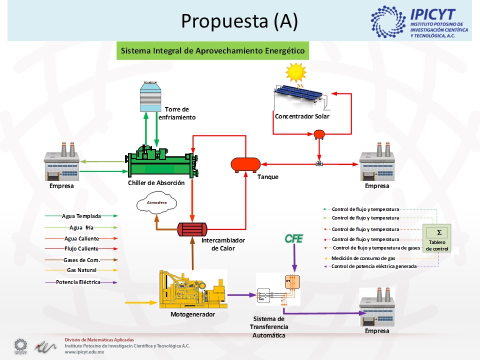 Casas energeticamente eficientes